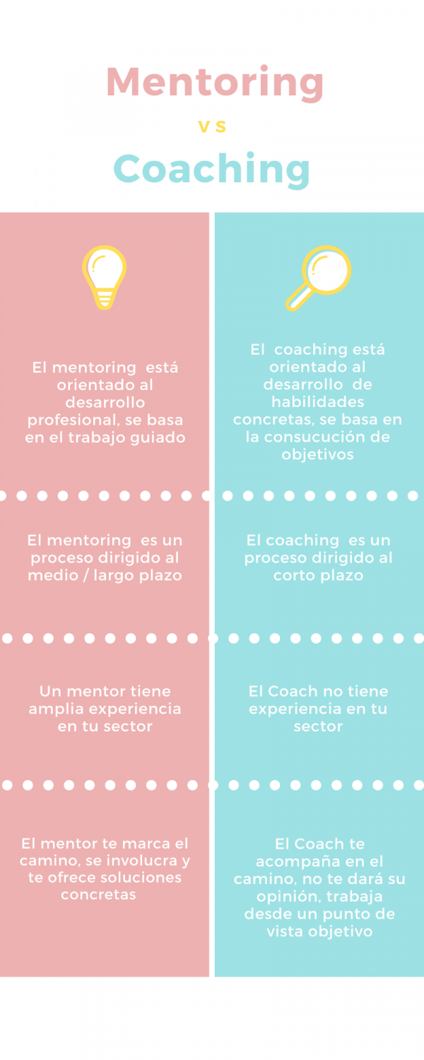 Qué Es El Mentoring Y Para Qué Sirve Si Vas A Emprender - Virginia Burgos